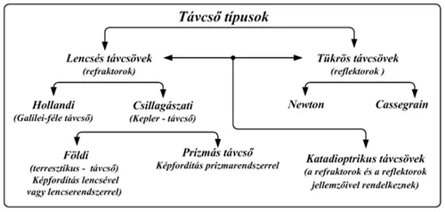 Amat�rcsillag�szok lehet�s�gei