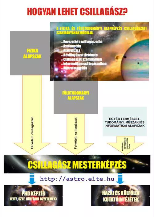 Csillagvad�sz k�pz�s az orsz�gban