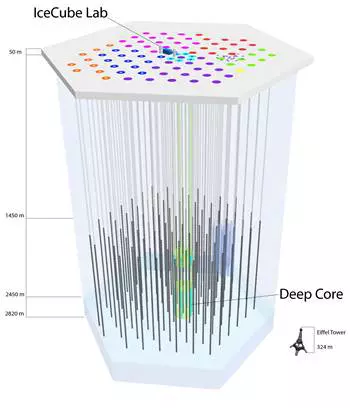 IceCube, az �ri�si j�gkocka detektor