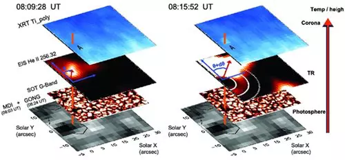 L�k�shull�mok a Napon