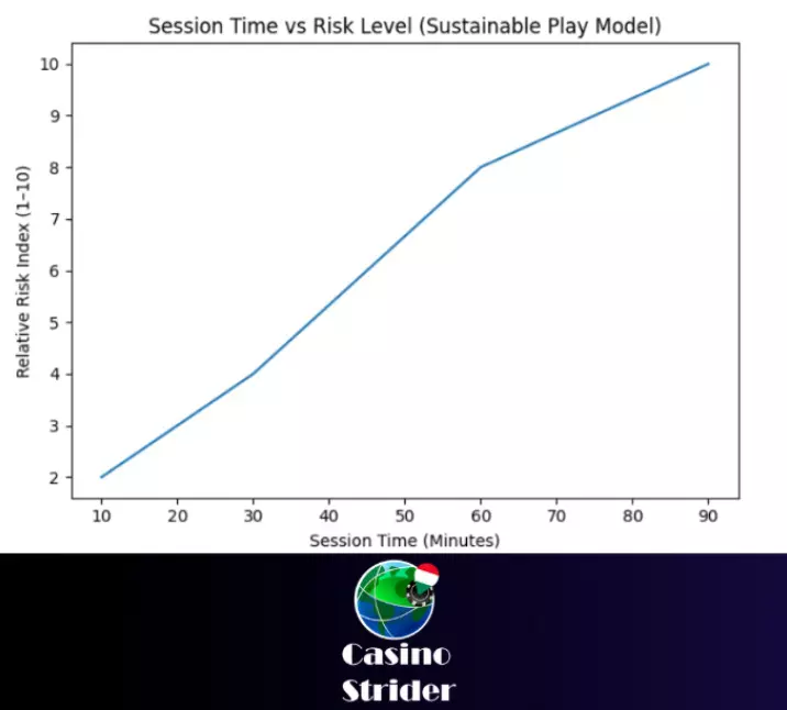 Casinostrider