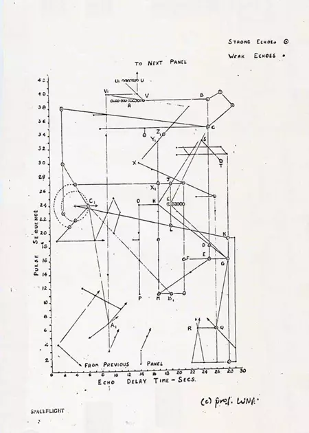 �zenet az �rb�l - megfejtett�k az UFO jeleit